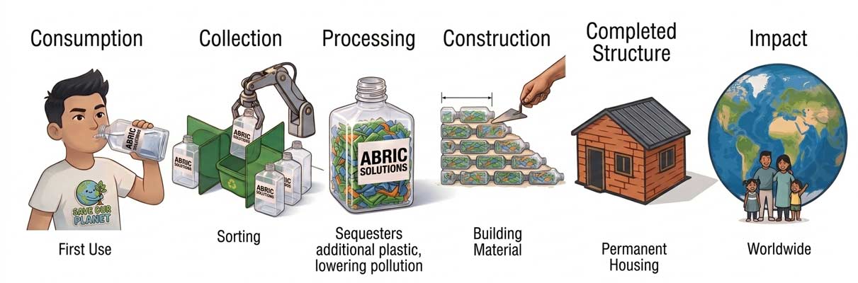 abric-story